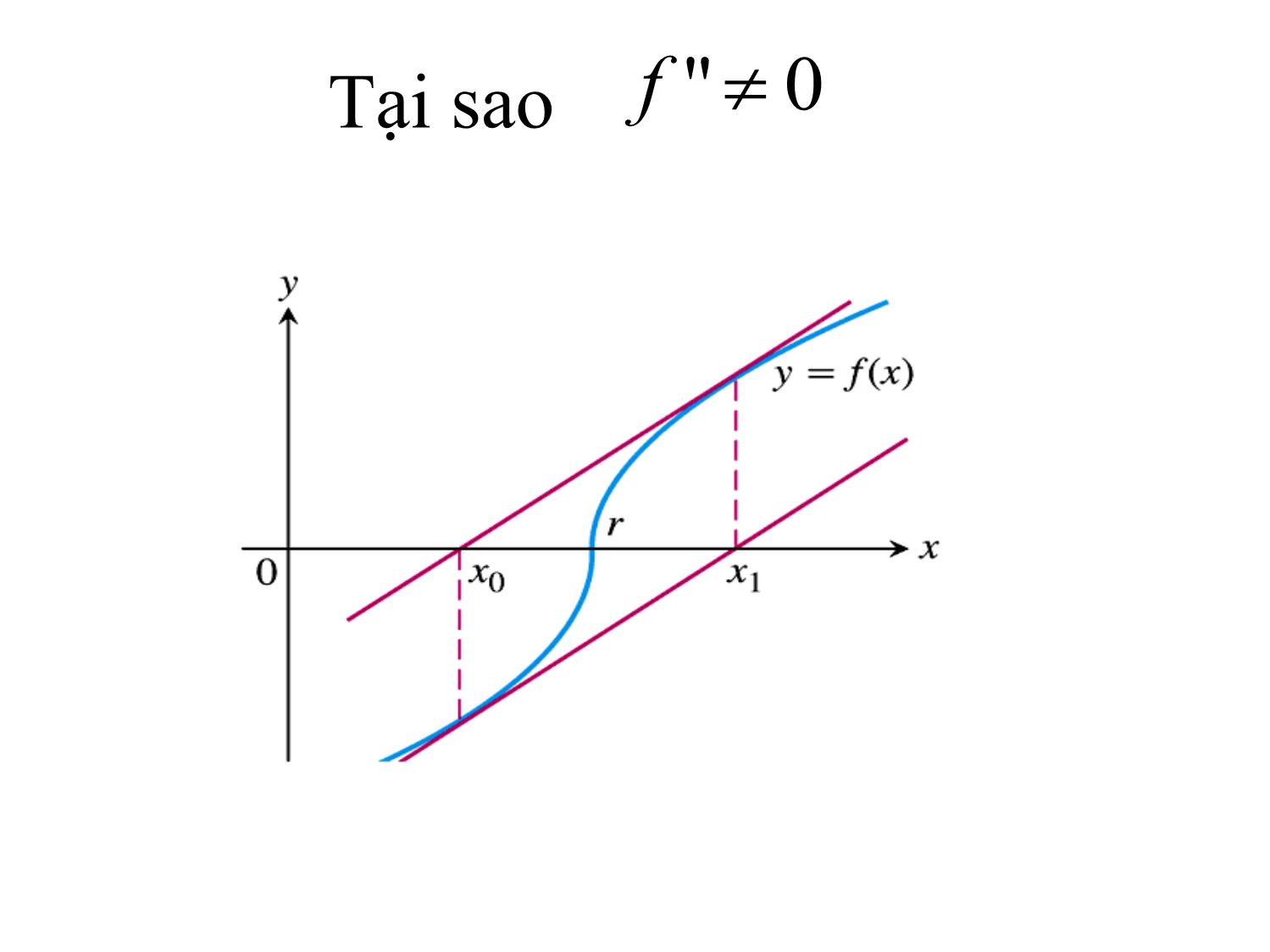 Bài giảng Phương pháp tính - Chương 4: Phương pháp tiếp tuyến giải phương trình f(x)=0 - Hà Thị Ngọc Yến trang 9
