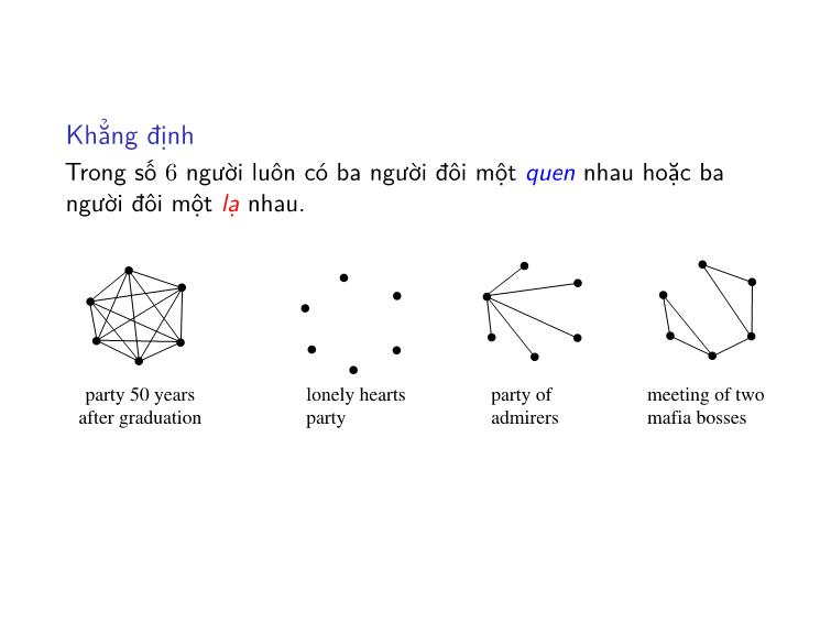 Bài giảng Toán rời rạc - Chương: Định lý Ramsey - Trần Vĩnh Đức trang 2