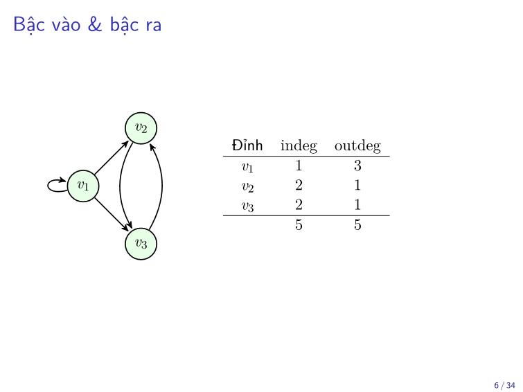 Bài giảng Toán rời rạc - Chương: Đồ thị có hướng - Trần Vĩnh Đức trang 6