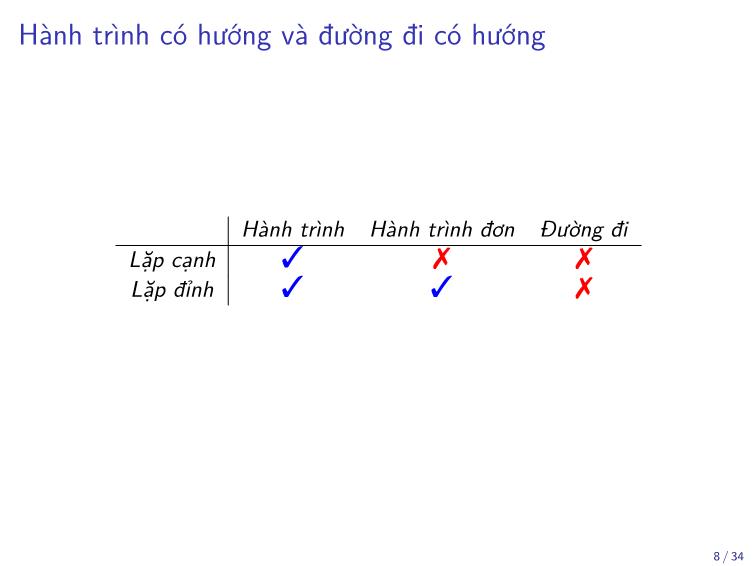 Bài giảng Toán rời rạc - Chương: Đồ thị có hướng - Trần Vĩnh Đức trang 8