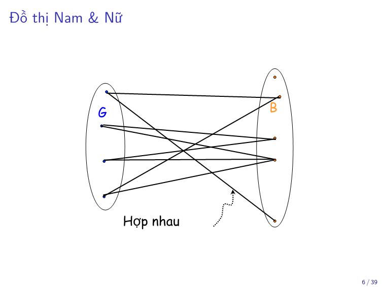 Bài giảng Toán rời rạc - Chương: Ghép cặp trên đồ thị hai phần - Trần Vĩnh Đức trang 6