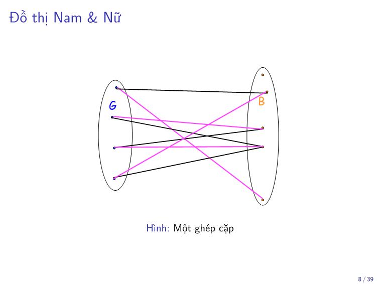 Bài giảng Toán rời rạc - Chương: Ghép cặp trên đồ thị hai phần - Trần Vĩnh Đức trang 8