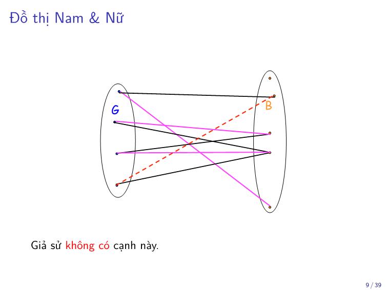 Bài giảng Toán rời rạc - Chương: Ghép cặp trên đồ thị hai phần - Trần Vĩnh Đức trang 9