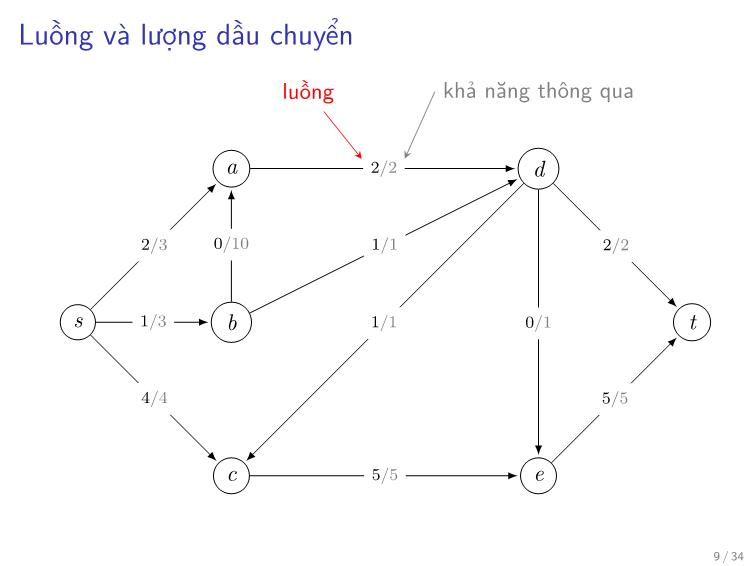 Bài giảng Toán rời rạc - Chương: Luồng trên mạng - Trần Vĩnh Đức trang 9