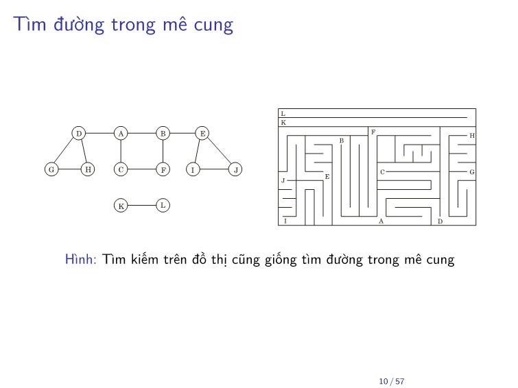 Bài giảng Toán rời rạc - Chương: Tìm kiếm trên đồ thị - Trần Vĩnh Đức trang 10