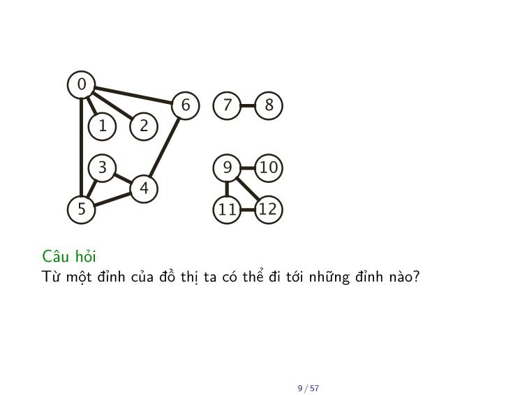 Bài giảng Toán rời rạc - Chương: Tìm kiếm trên đồ thị - Trần Vĩnh Đức trang 9