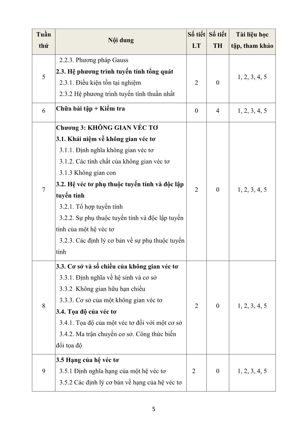 Đề cương chi tiết học phần Đại số tuyến tính trang 5