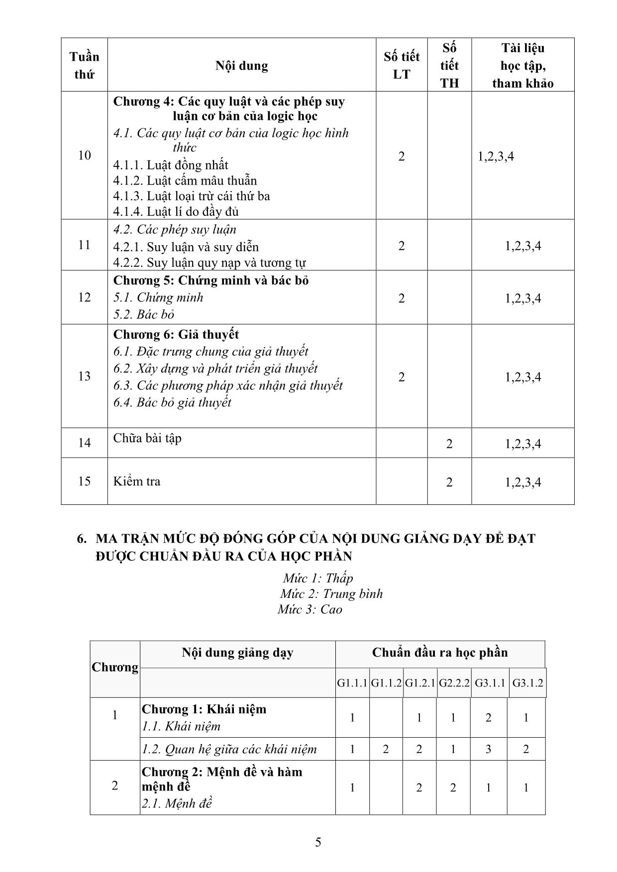 Đề cương chi tiết học phần Logic học đại cương trang 5