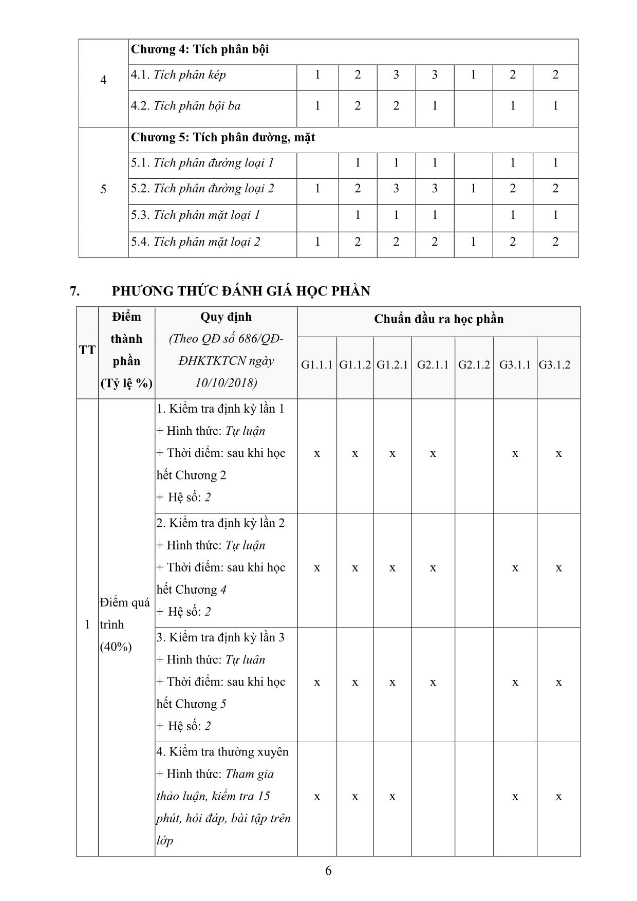 Đề cương chi tiết học phần Toán giải tích trang 6