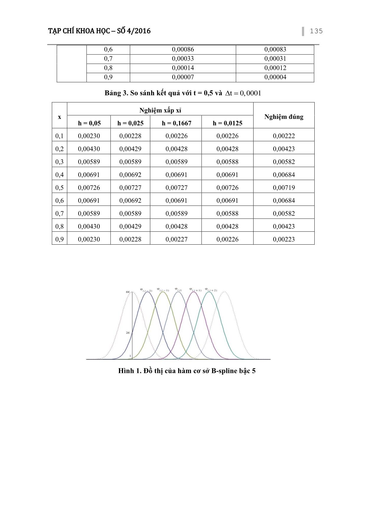 Phương pháp Collocation với cơ sở B-Spline bậc năm giải phương trình truyền nhiệt một chiều trang 8