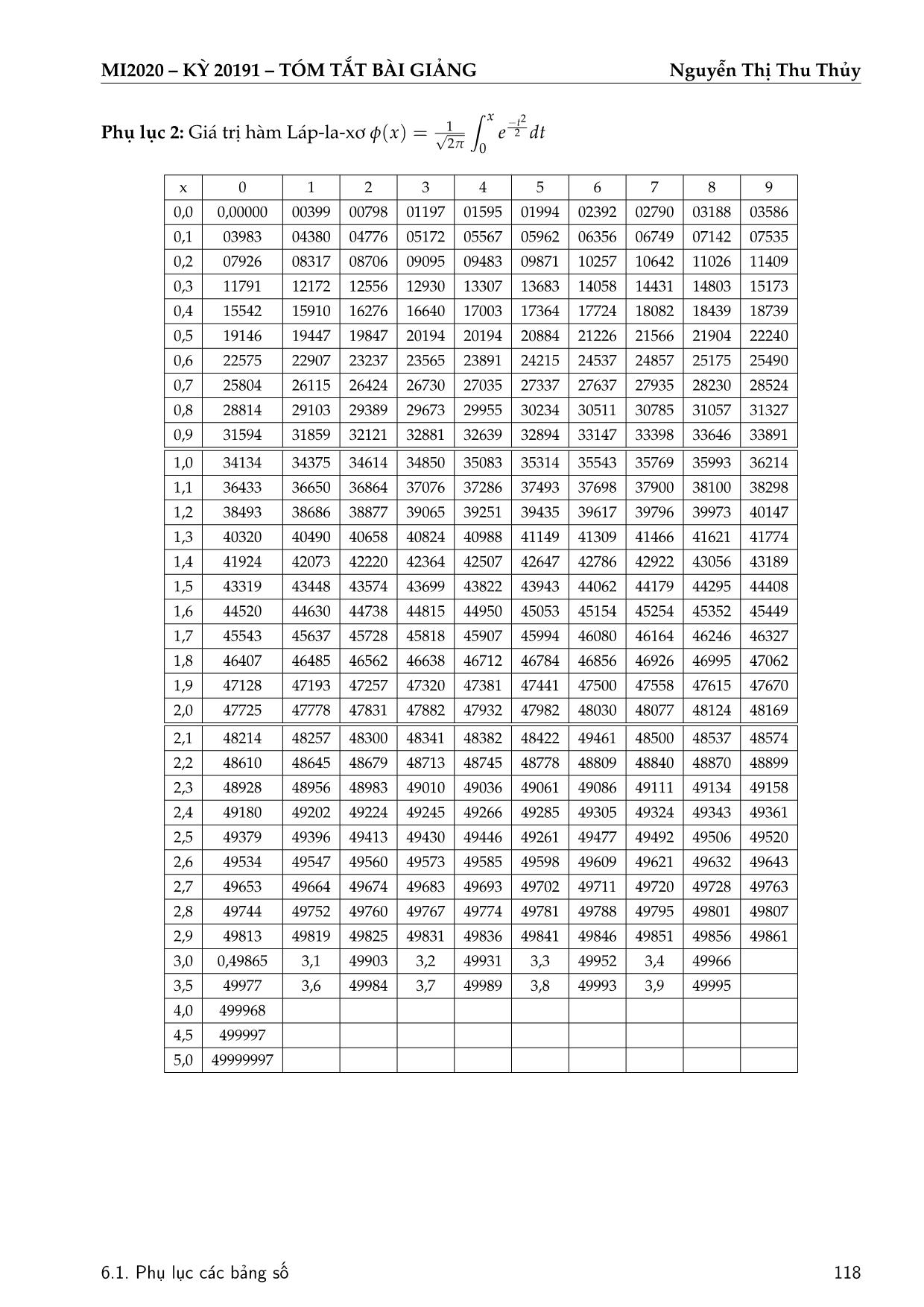 Bài giảng Xác suất thống kê - Chương 6: Phụ lục các bảng số - Nguyễn Thị Thu Thủy trang 3