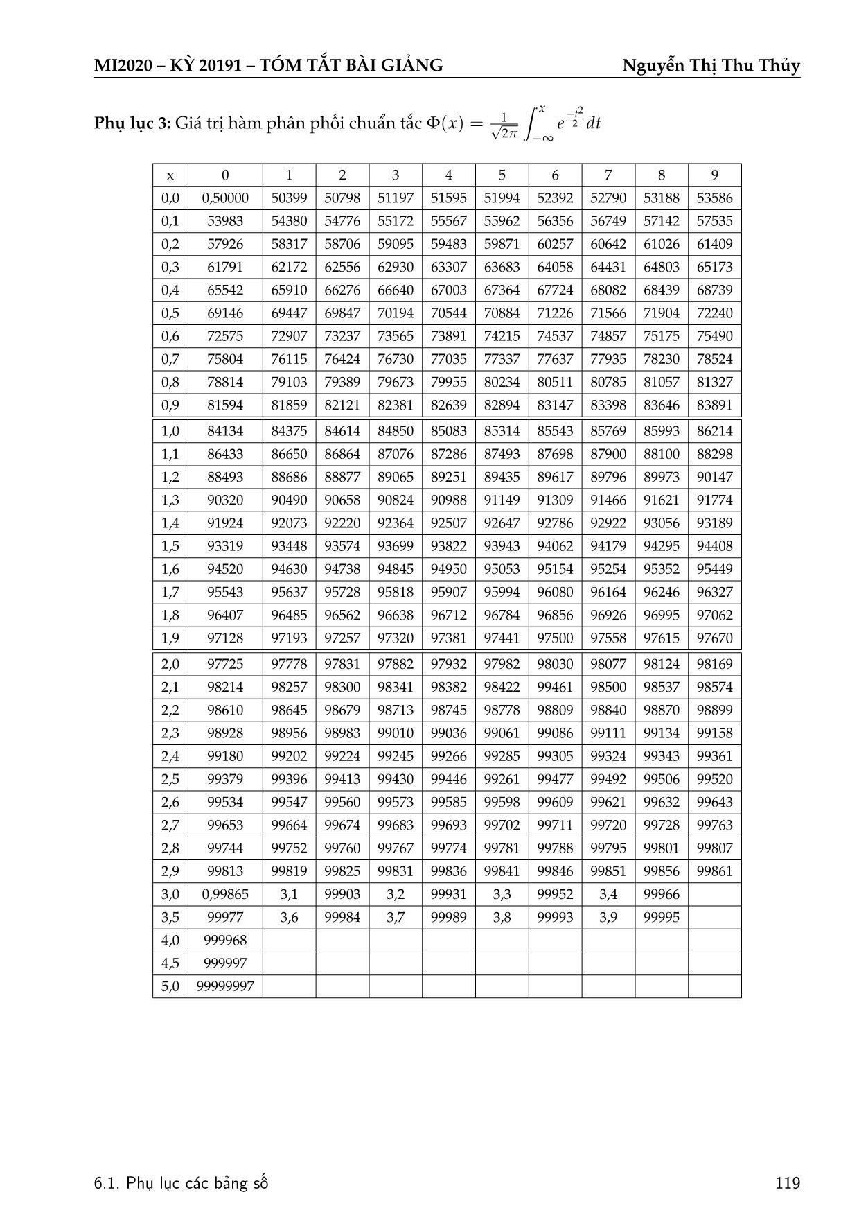 Bài giảng Xác suất thống kê - Chương 6: Phụ lục các bảng số - Nguyễn Thị Thu Thủy trang 4