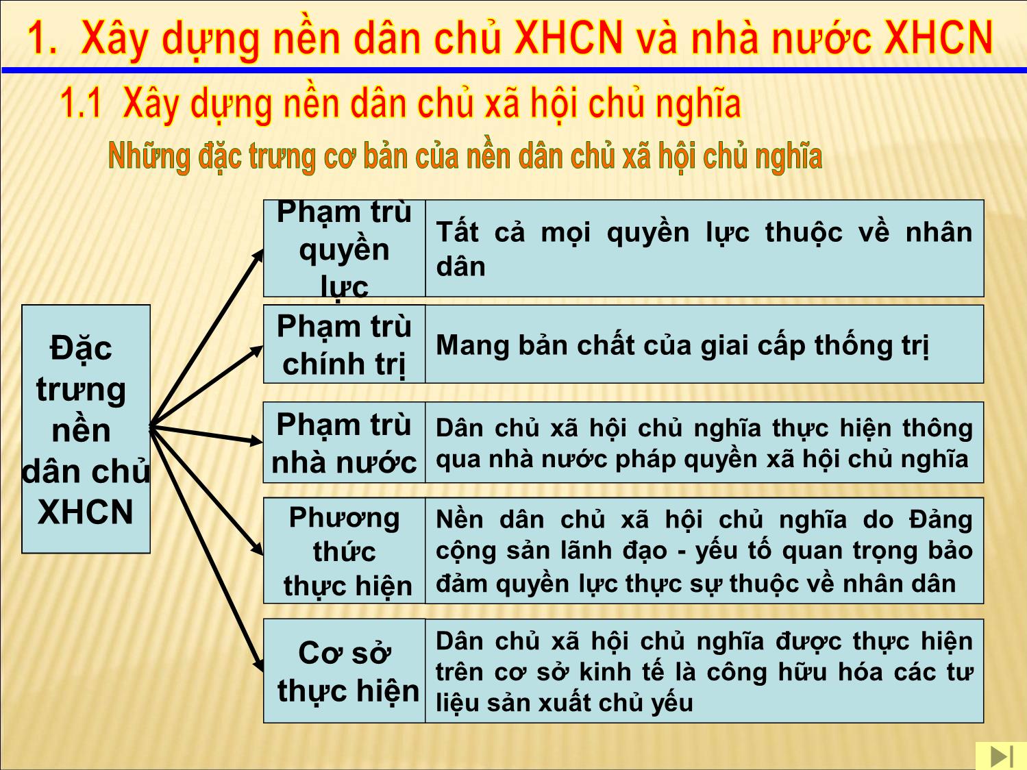 Bài giảng Kinh tế chính trị Mác-Lênin - Chương VIII: Những vấn đề chính trị ­ xã hội có tính quy luật trong tiến trình cách mạng xã hội chủ nghĩa trang 6