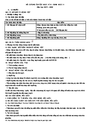 Đề cương ôn tập học kì II môn Sinh học Lớp 11 - Năm học 2019-2020